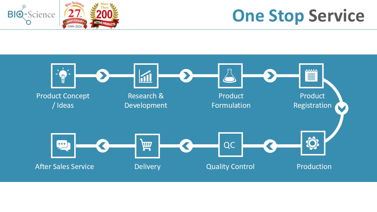 Slide5